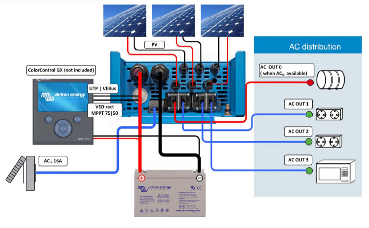 https://www.solarbag-shop.de/media/6f/3d/f3/1592828003/EasySolarSystem.jpg